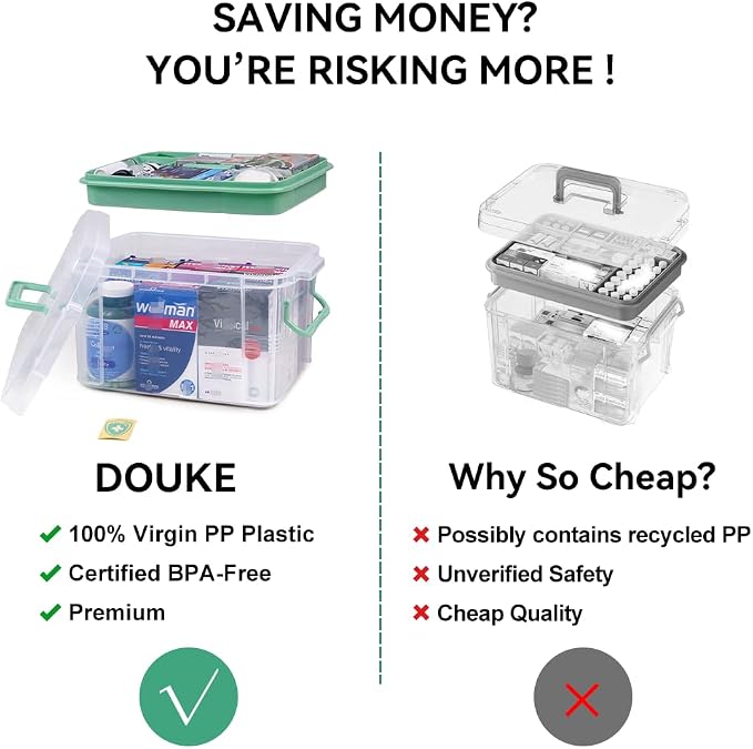 DOUKE 15qt Clear Medicine Organizer Storage Box - Image 3