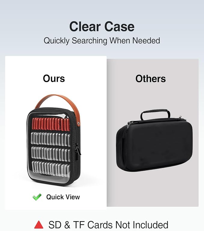 Luxtude SD Card Holder Case, Hard Memory Card Cases, 42 SD Holders, 14 TF - Image 2