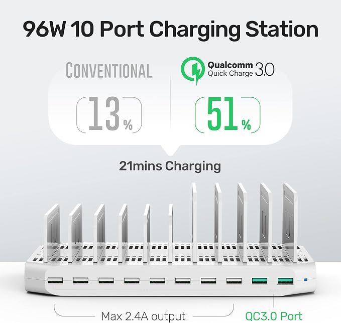 iPad Charging Station, Unitek 96W 10-Port USB Charging Dock Hub - Image 3