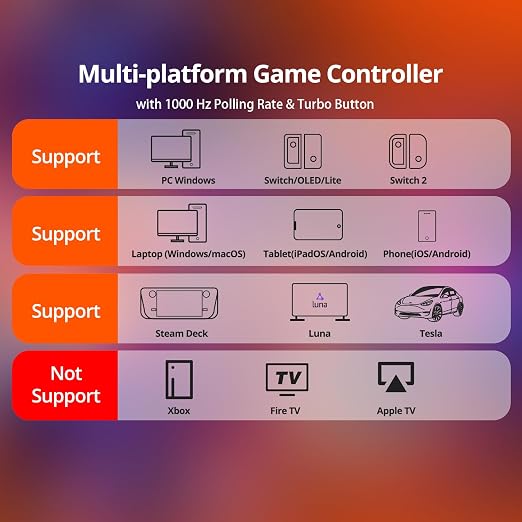 Wireless PC Controller with Hall Effect Joysticks & Triggers, 1000Hz Polling - Image 6