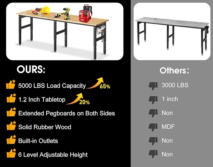 96” Heavy Duty Workbench, 5000 LBS Capacity Adjustable Work Bench - Image 7