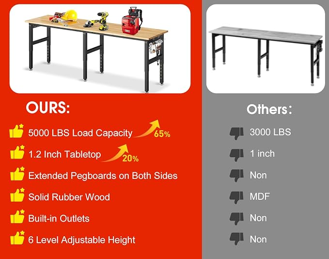 84” Heavy Duty Workbench, 5000 LBS Capacity Adjustable Work Bench - Image 7