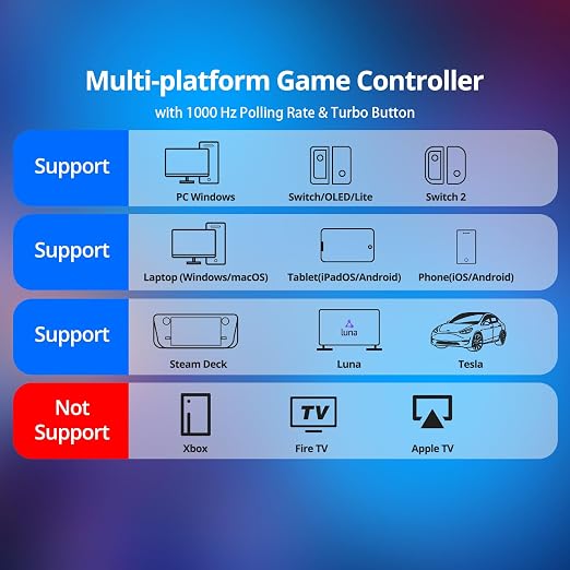 Wireless PC Controller with Hall Effect Joysticks & Triggers, 1000Hz Polling - Image 6