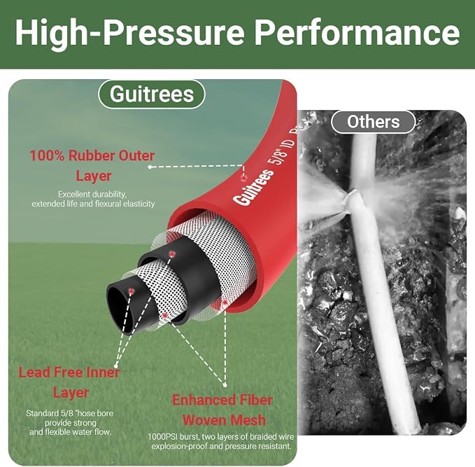 50FT 3/4 Heavy Duty Rubber Garden Hose - Image 4