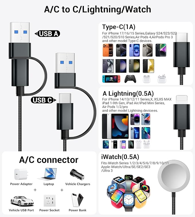 Temdan for Travel Vacation Essentials, 3 in 2 USB C Cable for Apple Watch - Image 2