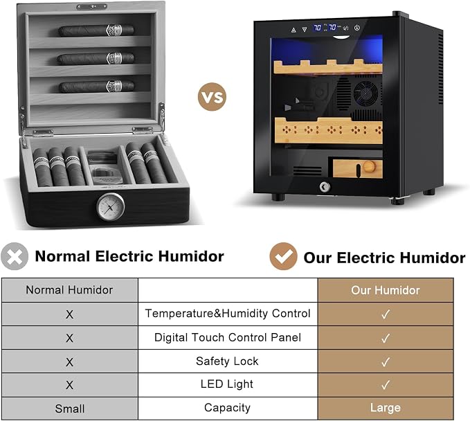Electric Humidor-50L Cooling & Heating Humidor, Smart Touch Control Humidity & - Image 6