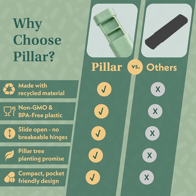 Pillar - 7-Day Pill Organizer | Weekly Medicine Pill Container Travel Box - - Image 6