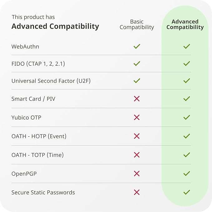 Yubico - YubiKey 5C NFC - Multi-Factor authentication Security Key and passkey - Image 6
