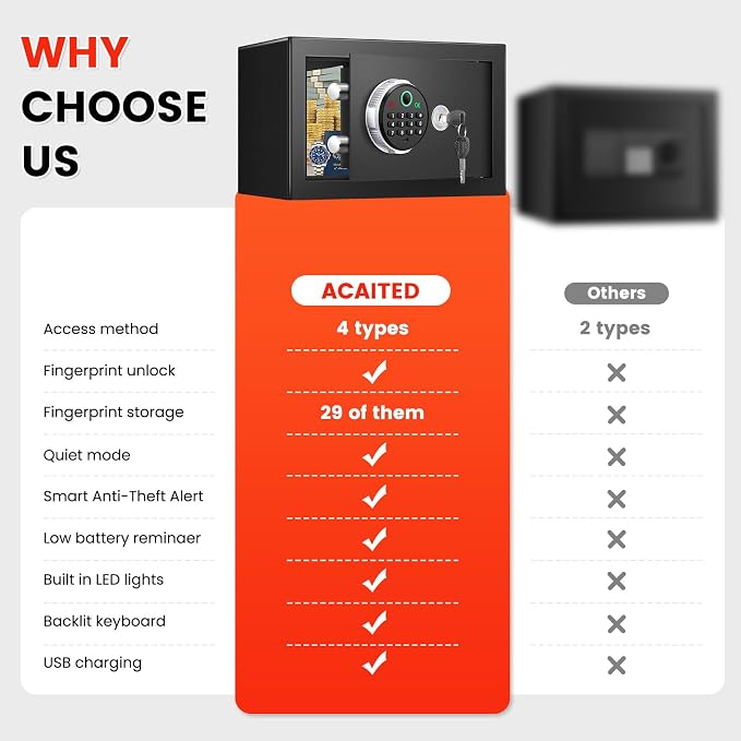 0.5 Cuft Biometric Safe Box - Image 8