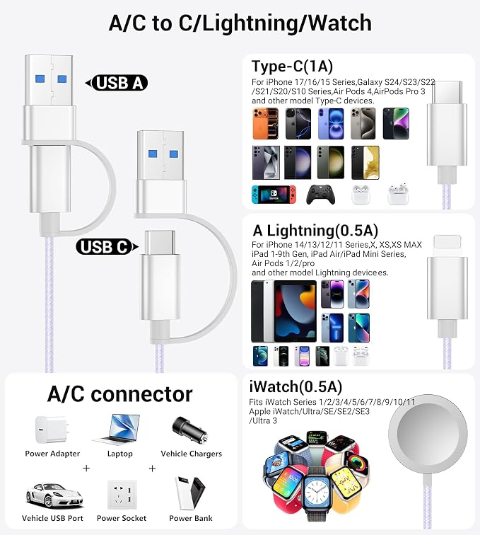 Temdan for Travel Vacation Essentials, 3 in 2 USB C Cable for Apple Watch - Image 2