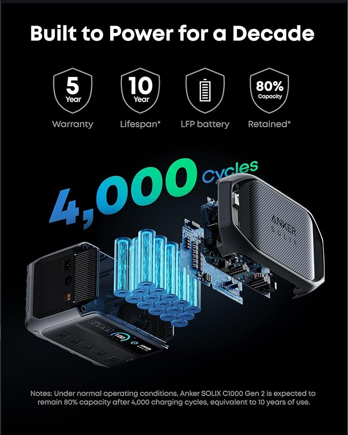 Anker SOLIX C1000 Gen 2 Portable Power Station - Image 5