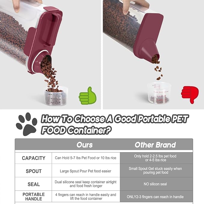5-7Lbs Dog Cat Food Storage Container - Image 4
