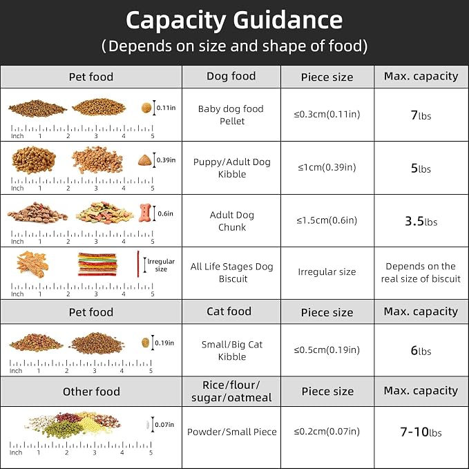 5-7Lbs Cat Dog Storage Container, Portable Pet Food Containers - Image 6