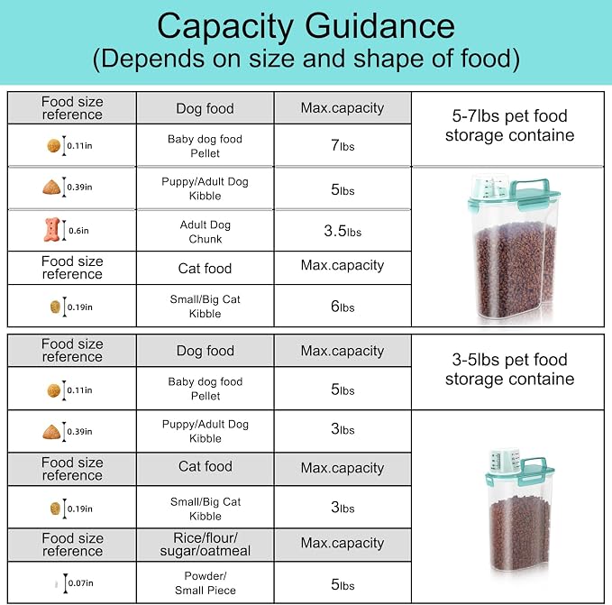 5-7Lbs Dog Cat Food Storage Container - Image 5