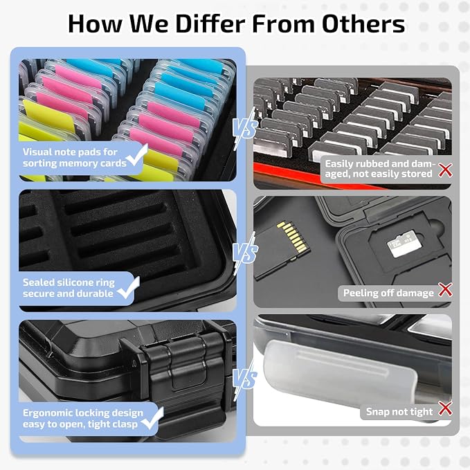 37 Slots Memory Card Case & 36 Transparent Card Cases & 60 Visual Sticky Notes - Image 5