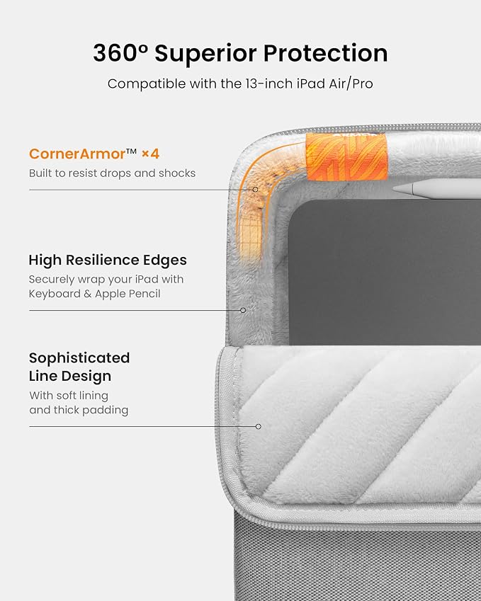 tomtoc 360° Protective Tablet Sleeve - Image 5