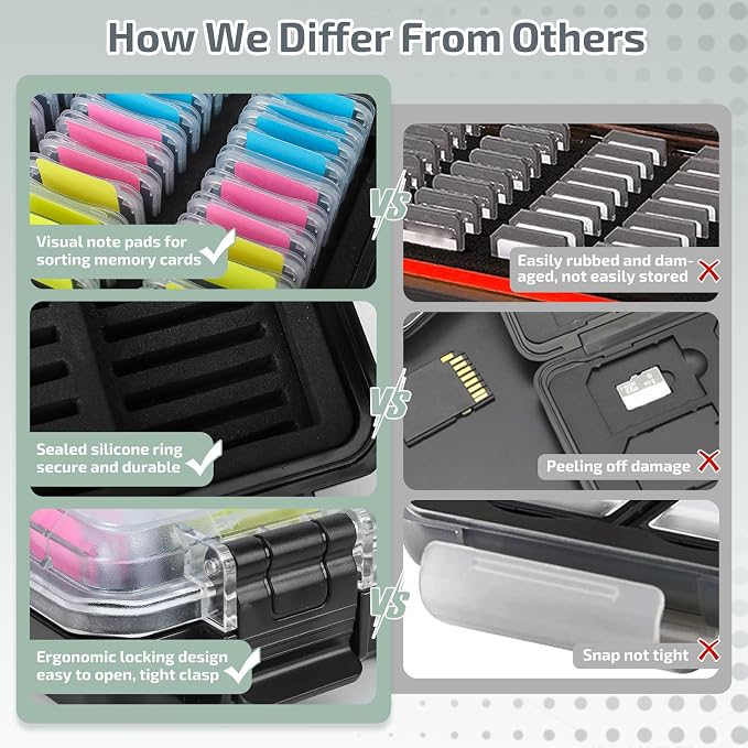 37 Slots Memory Card Case & 36 Transparent Card Cases & 60 Visual Sticky Notes - Image 5
