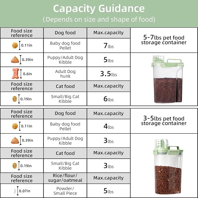 3-5Lbs Small Cat Dog Food Storage Containers BPA Free, Airtight Pet Food - Image 7