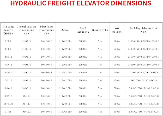 1Ton/2200Lbs Load Capacity Electric Lift Platform Table, 13FT Lifting Height - Image 3