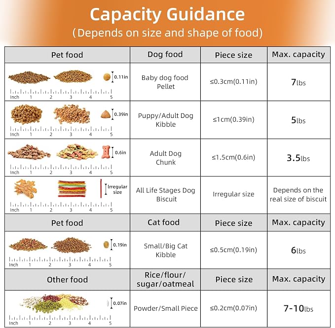 5-7Lbs Dog Cat Food Storage Container - Image 5