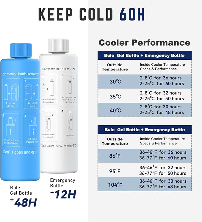 DISONCARE 60H 4 Pen Insulin cooler travel case Temp Display Medication Cooler - Image 6