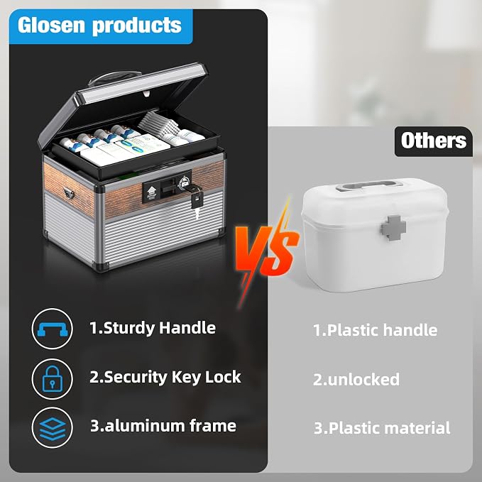 Glosen Medicine Lock Box, locking medicine box, Security Lock Boxes，lock box - Image 7
