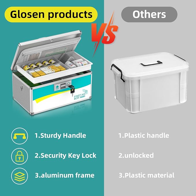 Glosen Medicine Lock Box, locking medicine box, Security Lock Boxes【Extra Large - Image 6
