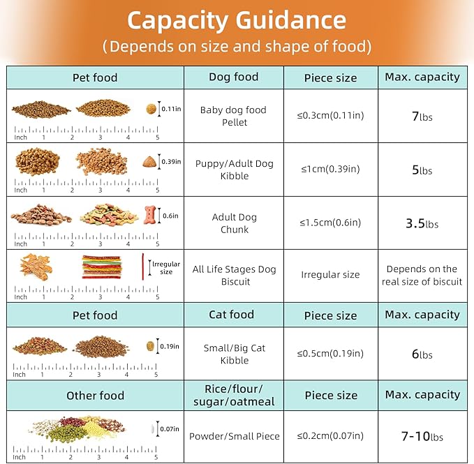5-7Lbs Dog Cat Food Storage Container - Image 2