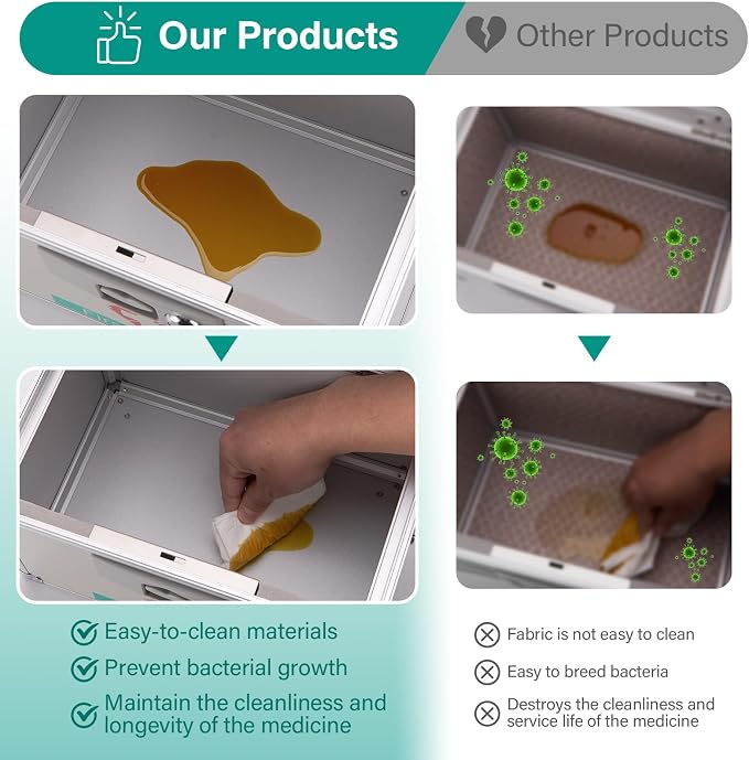 Medicine Storage Box with Key - Image 3