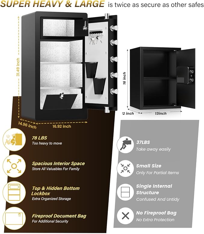 8.1 Cuft Heavy Duty Biometric Safe Box - Image 2