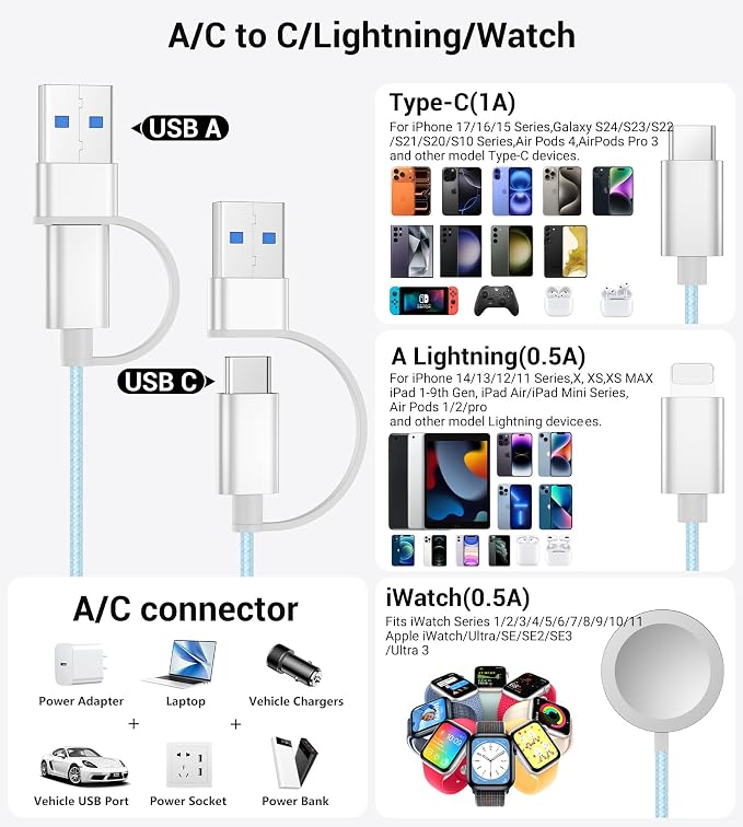 Temdan for Travel Vacation Essentials, 3 in 2 USB C Cable for Apple Watch - Image 2