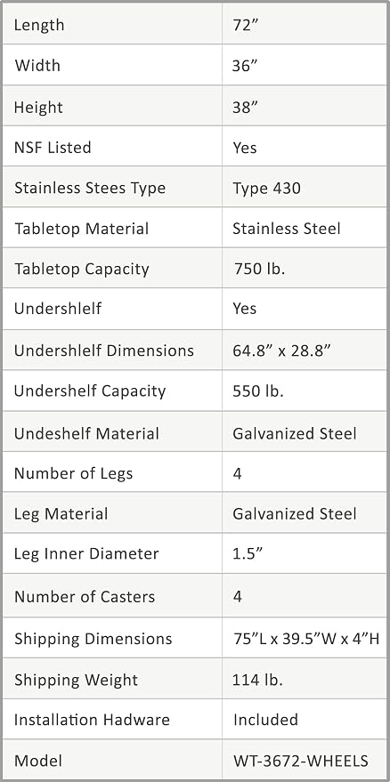 AmGood 72" Long x 36" Deep Stainless Steel Table - Image 3