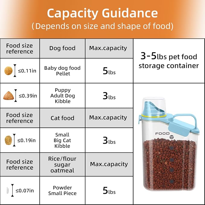 2Pack Cat Dog Food Storage Container Upgraded Large Nozzle BPA-free, 3-5 LBS - Image 4