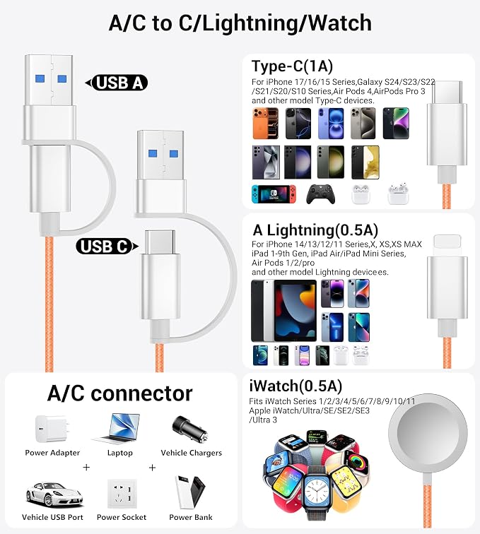 Temdan for Travel Vacation Essentials, 3 in 2 USB C Cable for Apple Watch - Image 2