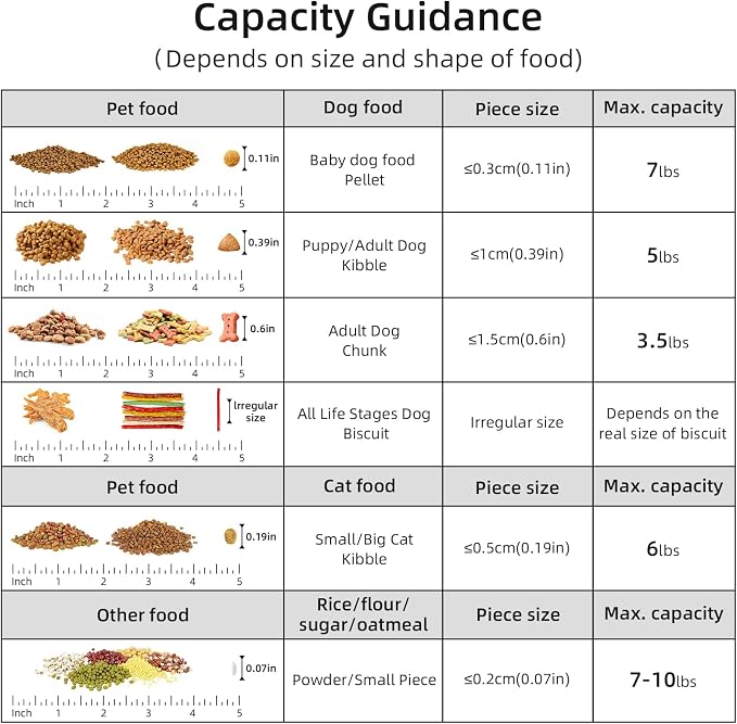 5-7Lbs Dog Cat Food Storage Container - Image 2