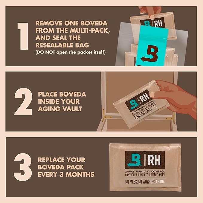 Boveda 75% Two-Way Humidity Control Packs – Size 60 – 20 Pack – Fix Major - Image 3