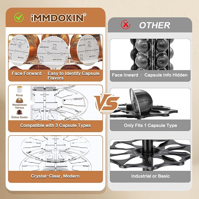 Coffee Pods Holder Acrylic Carousel Compatible - Image 7