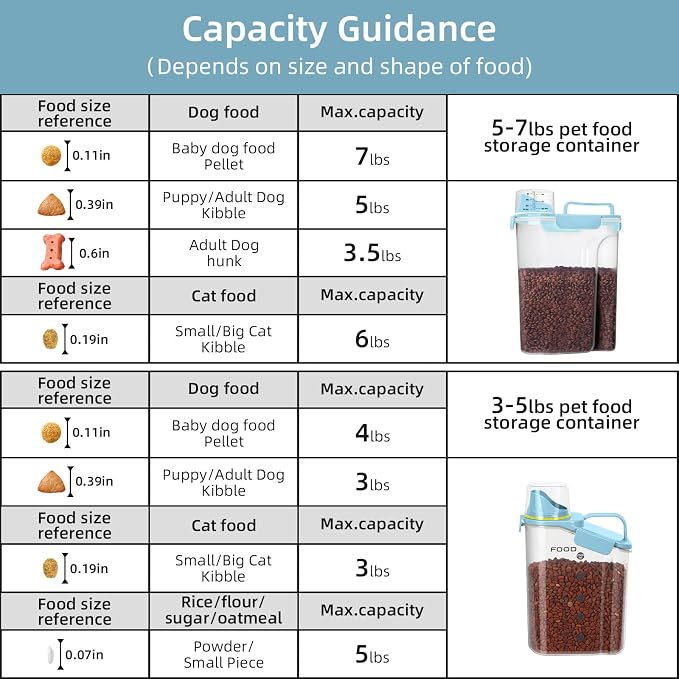 Dog Food Storage Container, Upgraded Large Nozzle BPA-free, 3-5 LBS Plastic Pet - Image 5