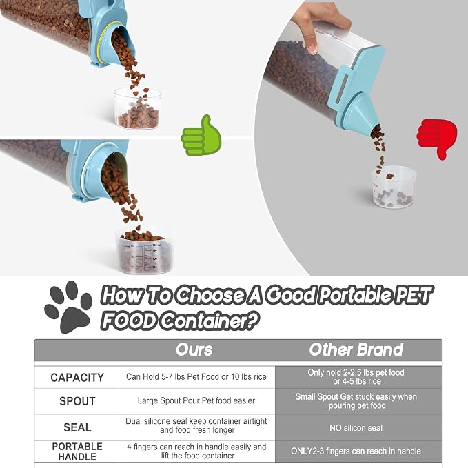 Dog Food Storage Container, Upgraded Large Nozzle BPA-free, 3-5 LBS Plastic Pet - Image 4