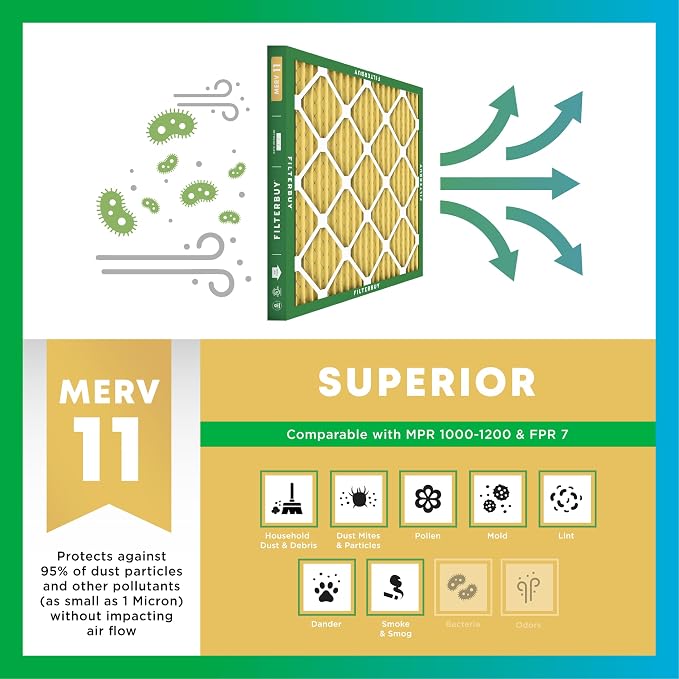 Filterbuy 20x20x5 Air Filter MERV 11 Superior Pet & Allergy Defense, - Image 4