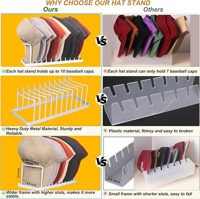 Hat Organizer for Baseball Caps - Image 6