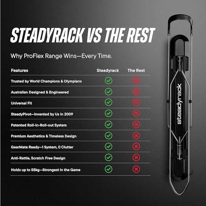 Steadyrack Bike Rack for Fat Bikes - Image 9