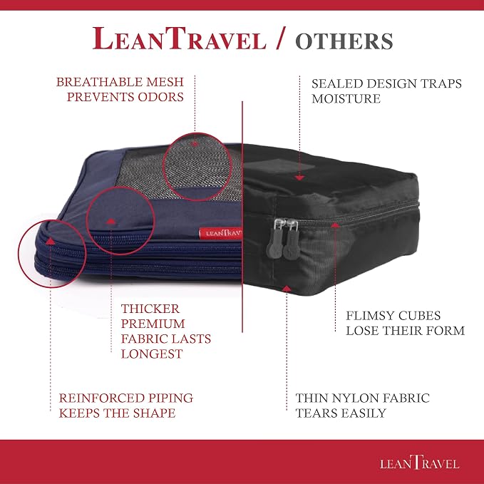 LeanTravel Compression Packing Cubes - Image 5