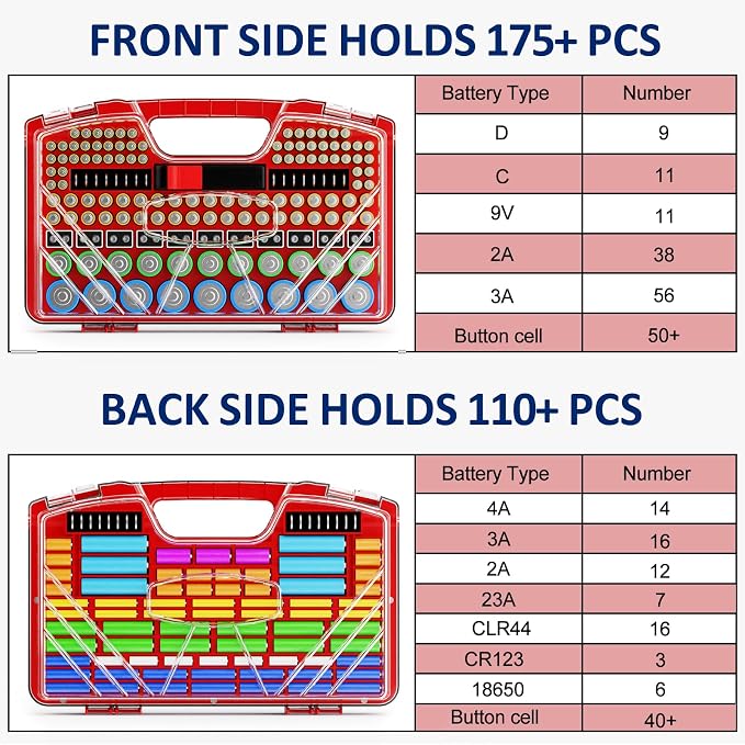 Battery Organizer Storage Holder Box Case - Image 2