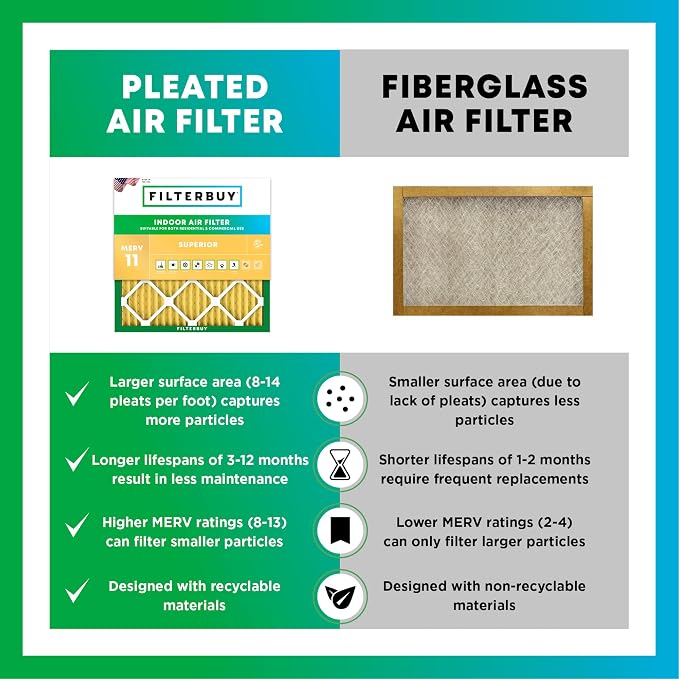 Filterbuy 20x30x5 Air Filter MERV 11 Superior Pet & Allergy Defense, - Image 6