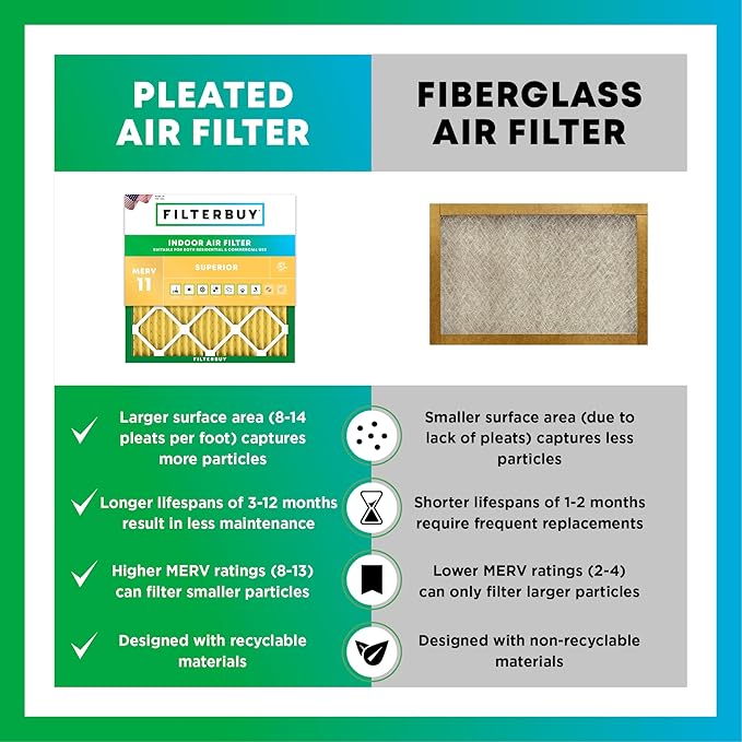 Filterbuy 21x23.5x5 Air Filter MERV 11 Superior Pet & Allergy Defense, Pleated - Image 6