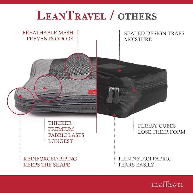 LeanTravel Compression Packing Cubes - Image 3