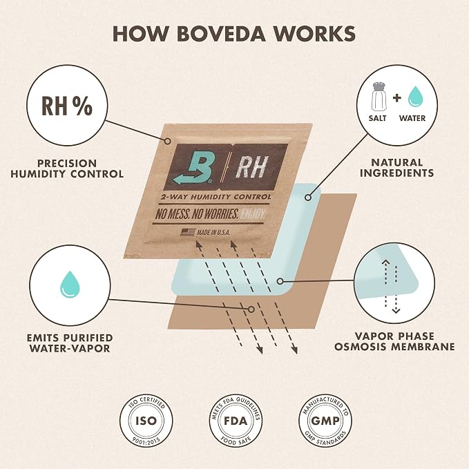 Boveda 69% Two-Way Humidity Control Packs - Image 6