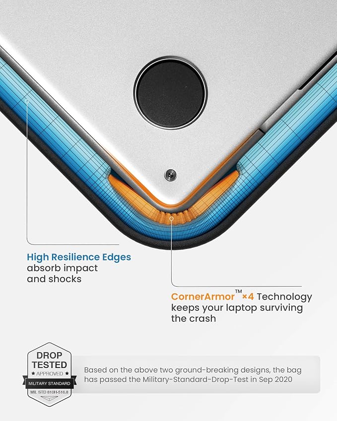 tomtoc 360 Protective Laptop Sleeve Set - Image 4