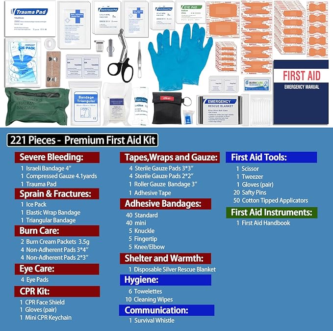 Premium First Aid Kit with Labelled Compartments, Waterproof & Organized Molle - Image 3